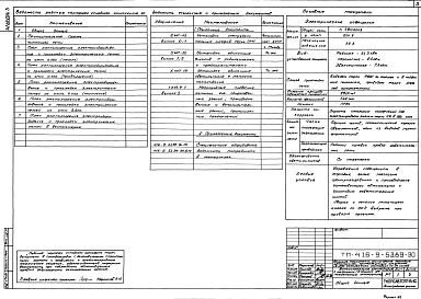 Состав фльбома. Типовой проект 416-9-53.89Альбом 5 Электрическое освещение. Силовое электрооборудование. Связь и сигнализация. Автоматизация