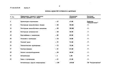 Состав фльбома. Типовой проект 416-9-53.89Альбом 9 Ведомости потребности в материалах