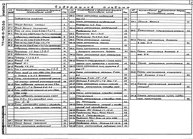 Состав фльбома. Типовой проект 416-9-50.88Альбом 2 Архитектурные решения. Конструкции железобетонные. Конструкции металлические