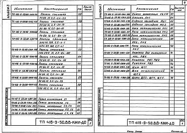 Состав фльбома. Типовой проект 416-9-50.88Альбом 3 Сборные железобетонные изделия. Стальные арматурные и закладные изделия