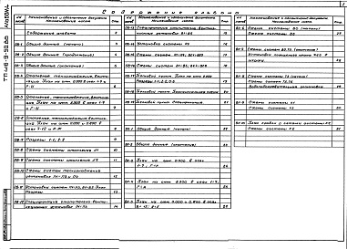 Состав фльбома. Типовой проект 416-9-50.88Альбом 4 Отопление и вентиляция. Внутренние водопровод и канализация