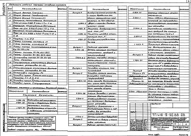 Состав фльбома. Типовой проект 416-9-50.88Альбом 4 Отопление и вентиляция. Внутренние водопровод и канализация