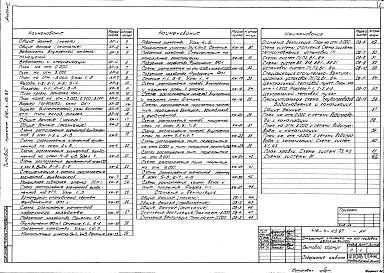 Состав фльбома. Типовой проект 416-4-113.87Альбом 2 Архитектурные решения. Конструкции железобетонные. Отопление и вентиляция. Внутренний водопровод и канализация  