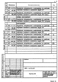 Состав фльбома. Типовой проект 416-4-113.87Альбом 6 Ведомости потребности в материалах