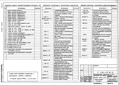 Состав фльбома. Типовой проект 416-4-112с.86Альбом 2 Отопление и вентиляция. Внутренний водопровод и канализация