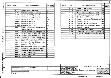 Состав фльбома. Типовой проект 416-4-112с.86Альбом 4 Строительные изделия