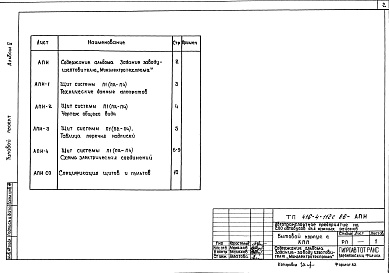 Состав фльбома. Типовой проект 416-4-112с.86Альбом 5 Задания заводу-изготовителю на автоматизацию