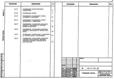 Состав фльбома. Типовой проект 416-4-112с.86Альбом 6 Спецификации оборудования