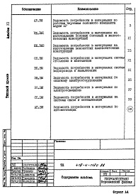 Состав фльбома. Типовой проект 416-4-112с.86Альбом 7 Ведомости потребности в материалах