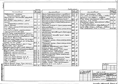 Состав фльбома. Типовой проект 416-4-111.86Альбом 1 Технология производства, силовое электрооборудование, электрическое освещение, автоматизация санитарно-технических систем, связь и сигнализация    