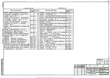 Состав фльбома. Типовой проект 416-4-111.86Альбом 2 Архитектурные решения, конструкции железобетонные, отопление и вентиляция, внутренние водопровод и канализация    