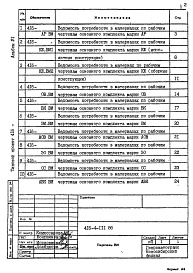 Состав фльбома. Типовой проект 416-4-111.86Альбом 6 Ведомости потребности в материалах    