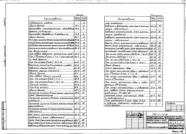 Состав фльбома. Типовой проект 416-4-110.86Альбом 1 Технология производства, силовое электрооборудование, электрическое освещение, автоматизация санитарно-технических систем, связь и сигнализация 