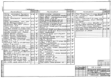 Состав фльбома. Типовой проект 416-4-110.86Альбом 2 Архитектурные решения, конструкции железобетонные, отопление и вентиляция, внутренние водопровод и канализация    