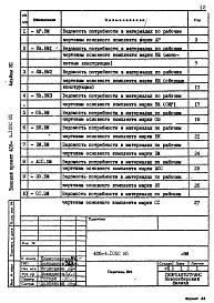 Состав фльбома. Типовой проект 416-4-105с.85Альбом 7 Ведомости потребности в материалах     