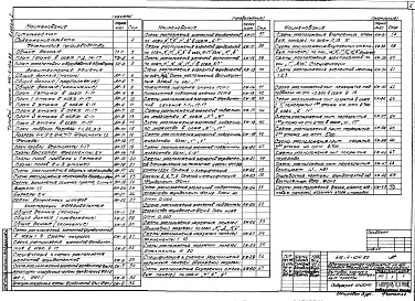 Состав фльбома. Типовой проект 416-4-104.85Альбом 1 Технология производства ( буфет ), архитектурные решения, конструкции железобетонные    