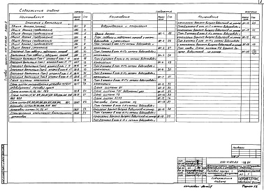 Состав фльбома. Типовой проект 416-4-104.85Альбом 2 Отопление и вентиляция, внутренние водопровод и канализация  