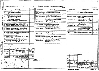 Состав фльбома. Типовой проект 416-4-104.85Альбом 2 Отопление и вентиляция, внутренние водопровод и канализация  