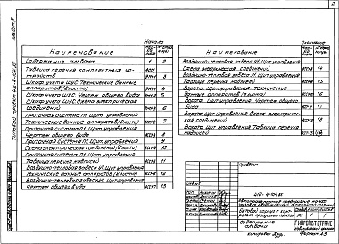 Состав фльбома. Типовой проект 416-4-104.85Альбом 4 Задание заводу-изготовителю на электрооборудование и автоматизацию санитарно-технических систем