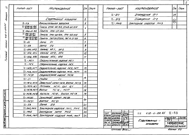 Состав фльбома. Типовой проект 416-4-102.85Альбом 2 Чертежи строительных изделий