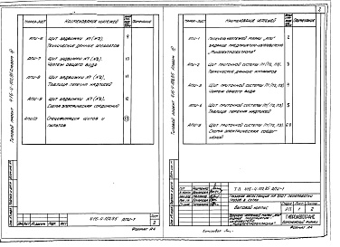 Состав фльбома. Типовой проект 416-4-102.85Альбом 4 Чертежи задания заводу-изготовителю на автоматизацию