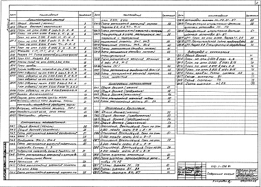 Состав фльбома. Типовой проект 416-1-256.91Альбом 2 Архитектурные решения. Конструкции железобетонные. Конструкции металлические. Отопление и вентиляция. Внутренний водопровод и канализация