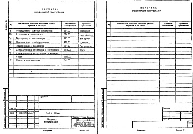 Состав фльбома. Типовой проект 416-1-256.91Альбом 5 Спецификации оборудования    