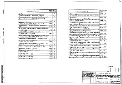 Состав фльбома. Типовой проект 416-1-187м.87Альбом 1 Пояснительная записка, технология производства, силовое электрооборудование, электрическое освещение, автоматизация санитарно-технических систем, связь и сигнализация    