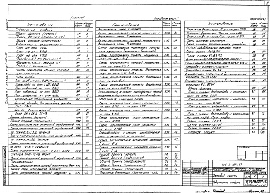 Состав фльбома. Типовой проект 416-1-187м.87Альбом 2 Архитектурные решения, конструкции железобетонные, отопление и вентиляция, внутренние водопровод и канализация    