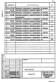 Состав фльбома. Типовой проект 416-1-187м.87Альбом 6 Ведомости потребности в материалах    