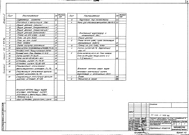 Состав фльбома. Типовой проект 416-1-169.86Альбом 2 Отопление и вентиляция,внутренний водопровод и канализация