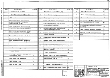 Состав фльбома. Типовой проект 416-1-169.86Альбом 3 Электрооборудование,автоматизация производства, связь и сигнализация