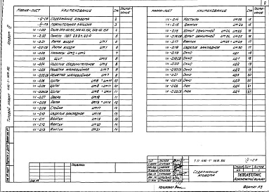 Состав фльбома. Типовой проект 416-1-169.86Альбом 4 Чертежи строительных изделий