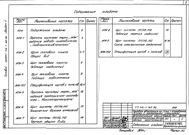 Состав фльбома. Типовой проект 416-1-169.86Альбом 5 Чертежи задания заводу-изготовителю на автоматизацию