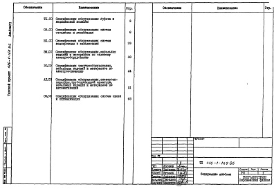 Состав фльбома. Типовой проект 416-1-169.86Альбом 7 Спецификации оборудования