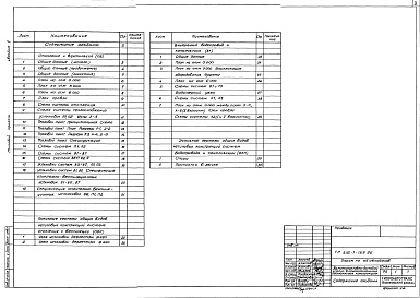 Состав фльбома. Типовой проект 416-1-168.86Альбом 2 Отопление и вентиляция, внутренний водопровод и канализация    