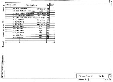 Состав фльбома. Типовой проект 416-1-168.86Альбом 4 Чертежи строительных изделий    