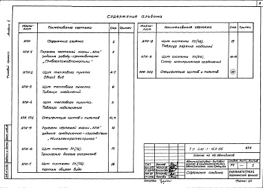 Состав фльбома. Типовой проект 416-1-168.86Альбом 5 Чертежи задания заводу-изготовителю на автоматизацию    