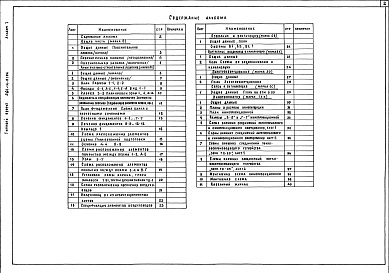 Состав фльбома. Типовой проект 264-14-21.86Альбом 1 Архитектурно-строительные решения, инженерное оборудование, технология 