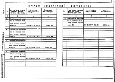 Состав фльбома. Типовой проект 264-14-21.86Альбом 5 Спецификации оборудования