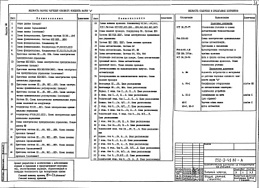 Состав фльбома. Типовой проект 252-3-49.86Альбом 7  Автоматизация санитарно-технических устройств (общие материалы)