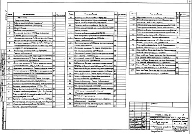 Состав фльбома. Типовой проект 252-1-125с.84Альбом 9 Автоматизация