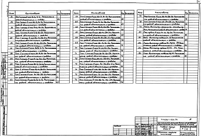 Состав фльбома. Типовой проект 252-1-125с.84Альбом 9 Автоматизация