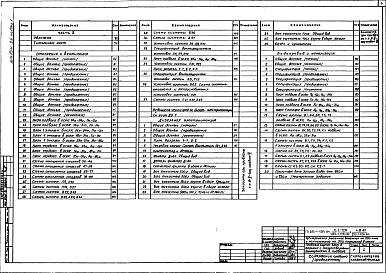 Состав фльбома. Типовой проект 252-1-125с.84Альбом 26 Архитектурные решения, конструкции железобетонные. Отопление и вентиляция, водопровод и канализация. Технологическое оборудование. Лечебное газоснабжение. Электрооборудование. Автоматизация. Связь и сигнализация Часть 1, 2