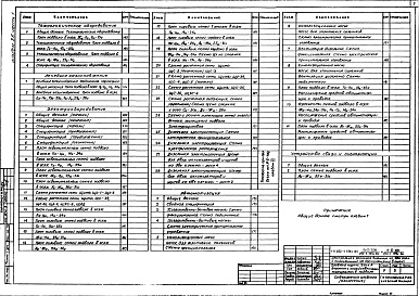 Состав фльбома. Типовой проект 252-1-125с.84Альбом 26 Архитектурные решения, конструкции железобетонные. Отопление и вентиляция, водопровод и канализация. Технологическое оборудование. Лечебное газоснабжение. Электрооборудование. Автоматизация. Связь и сигнализация Часть 1, 2