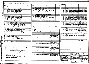 Состав фльбома. Типовой проект 252-1-125с.84Альбом 26 Архитектурные решения, конструкции железобетонные. Отопление и вентиляция, водопровод и канализация. Технологическое оборудование. Лечебное газоснабжение. Электрооборудование. Автоматизация. Связь и сигнализация Часть 1, 2