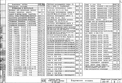 Состав фльбома. Типовой проект 252-1-67Альбом 4 Отопление и вентиляция, кондиционирование воздуха