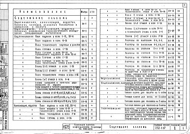 Состав фльбома. Типовой проект 252-1-67Альбом 5 Водопровод, канализация, газоснабжение