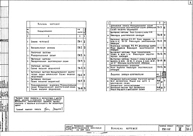 Состав фльбома. Типовой проект 252-1-67Альбом  8 Автоматика сантехнических систем, задание заводу-изготовителю по шкафам управления