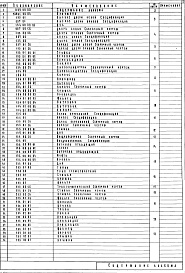 Состав фльбома. Типовой проект 252-1-67Альбом 10 Нестандартизированное оборудование